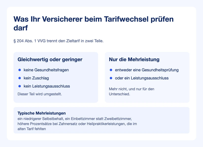 Gegenüberstellung: was der Versicherer beim gleichwertigen Teil prüfen darf und was bei der Mehrleistung