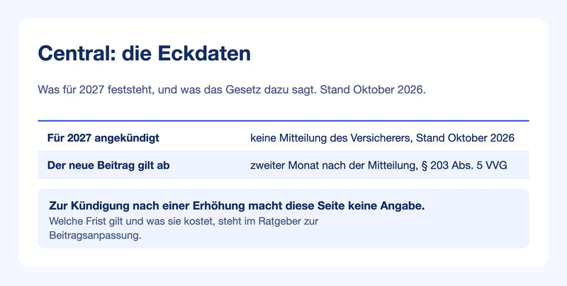 Steckbrief Central: Stand der Ankündigung und Wirksamkeit