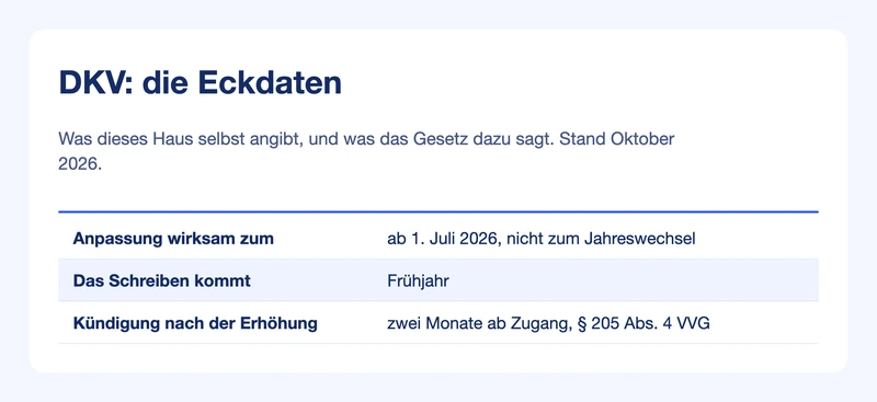 Steckbrief DKV: Anpassungstermin, Versandmonat und Kündigungsfrist